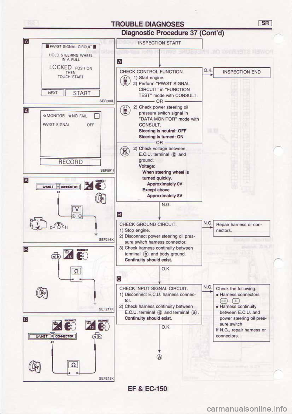 NISSAN SERENA 1992 Service Manual NISSAN SERENA 1992 Service Manual
