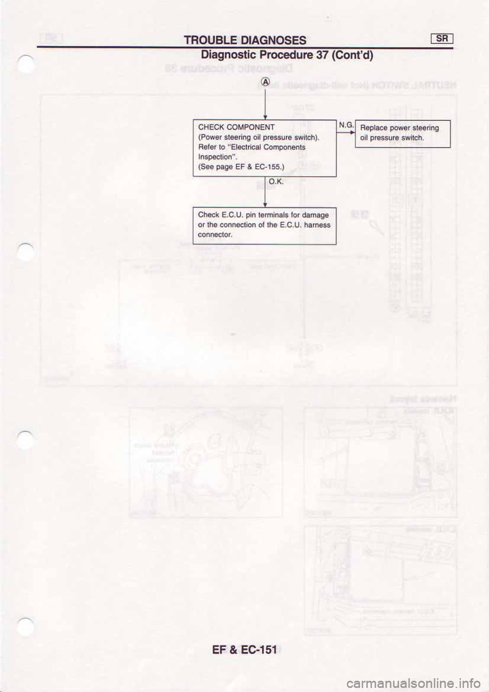 NISSAN SERENA 1992 Service Manual NISSAN SERENA 1992 Service Manual