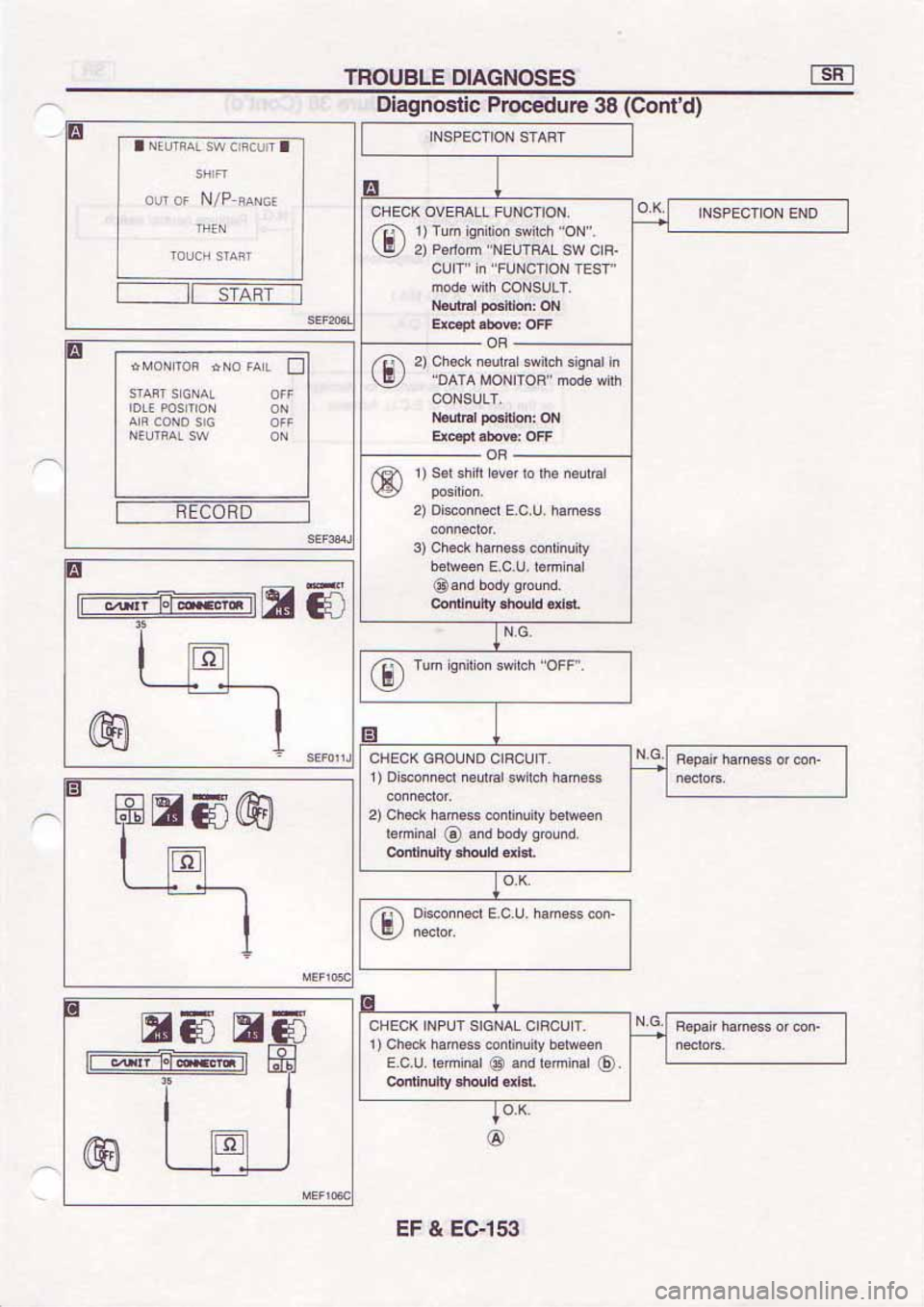 NISSAN SERENA 1992 Service Manual NISSAN SERENA 1992 Service Manual