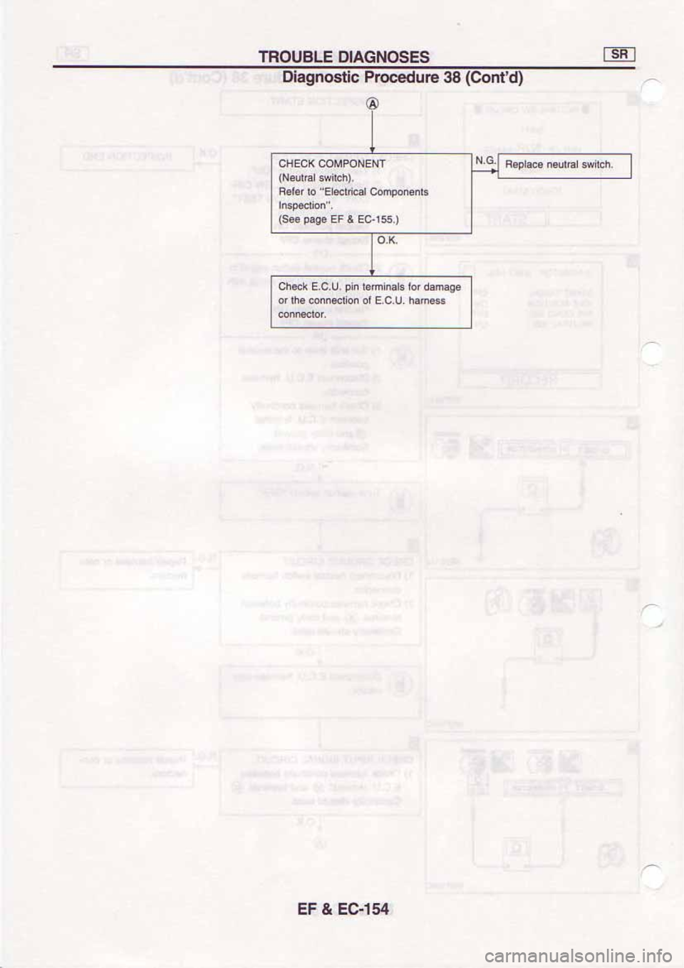 NISSAN SERENA 1992 Service Manual NISSAN SERENA 1992 Service Manual
