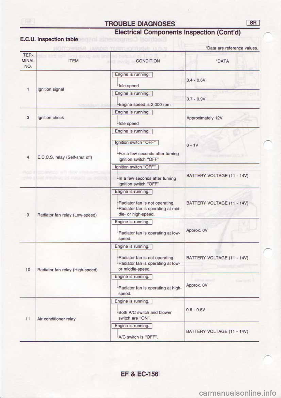 NISSAN SERENA 1992 Service Manual NISSAN SERENA 1992 Service Manual