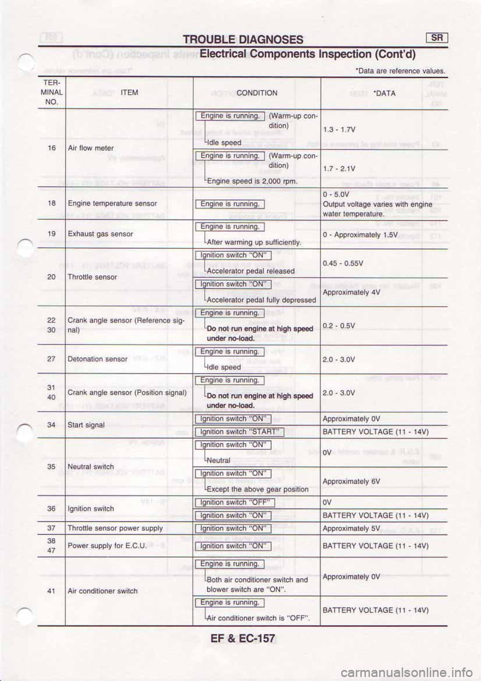 NISSAN SERENA 1992 Service Manual NISSAN SERENA 1992 Service Manual