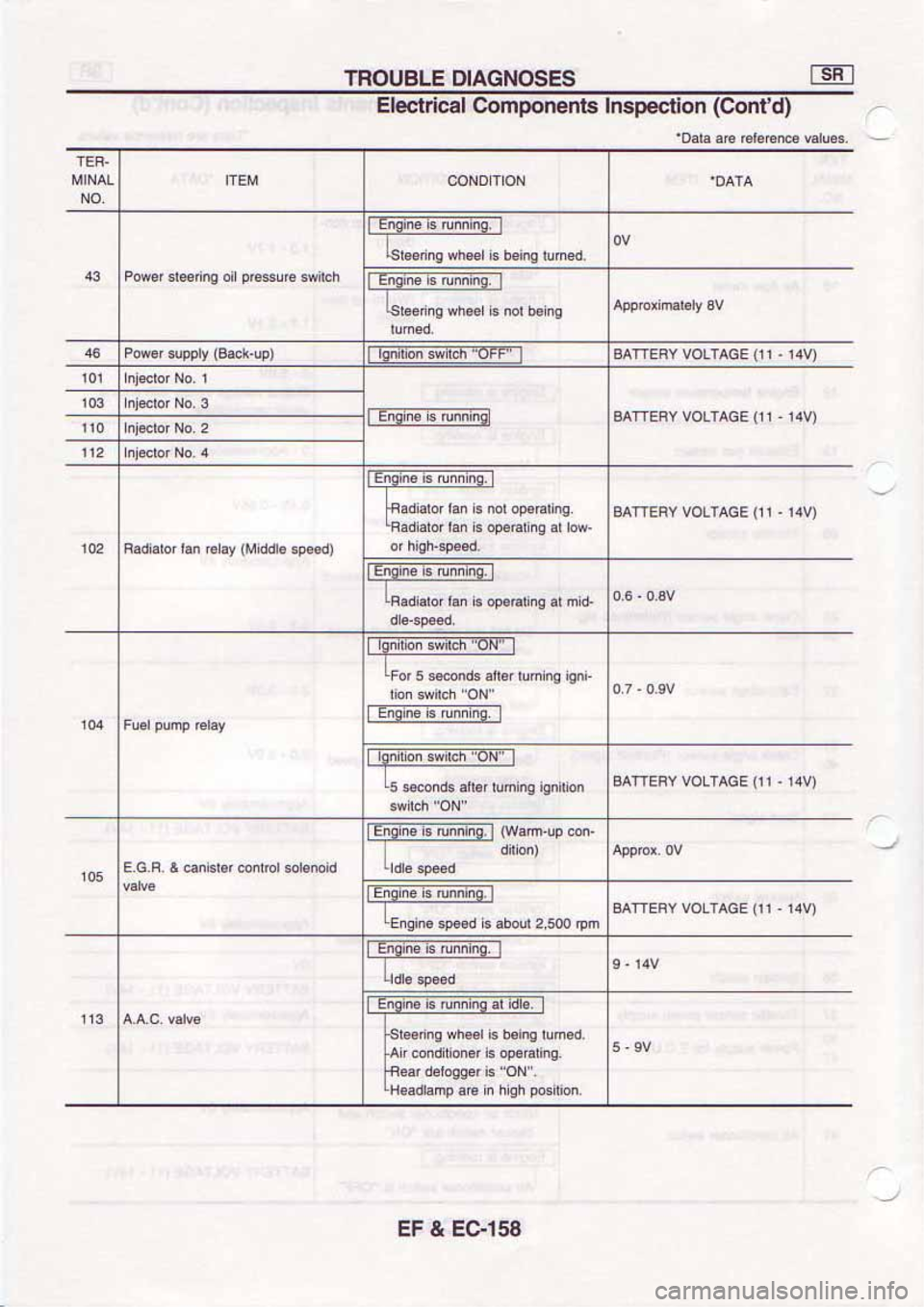 NISSAN SERENA 1992 Service Manual NISSAN SERENA 1992 Service Manual