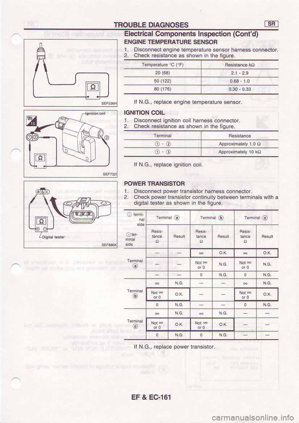 NISSAN SERENA 1992  Service Manual 