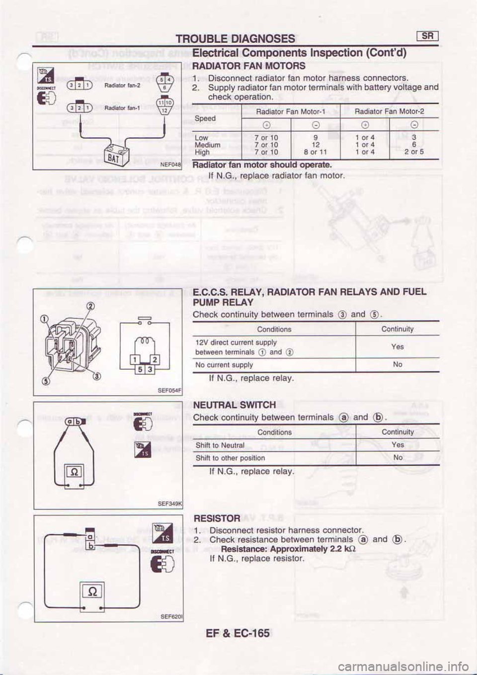 NISSAN SERENA 1992  Service Manual 