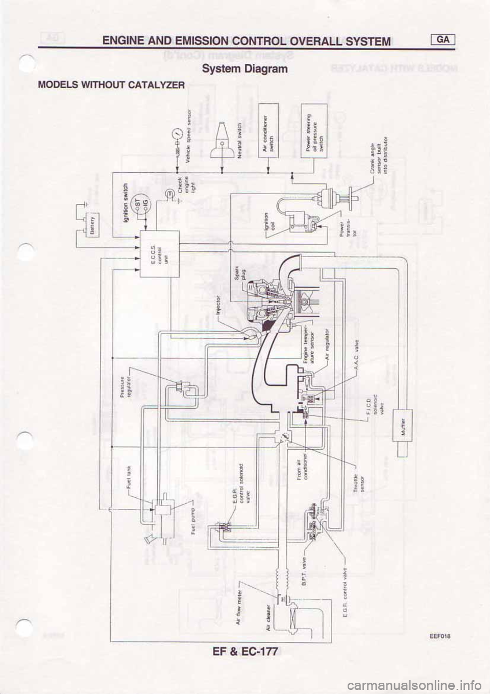 NISSAN SERENA 1992 Service Manual NISSAN SERENA 1992 Service Manual