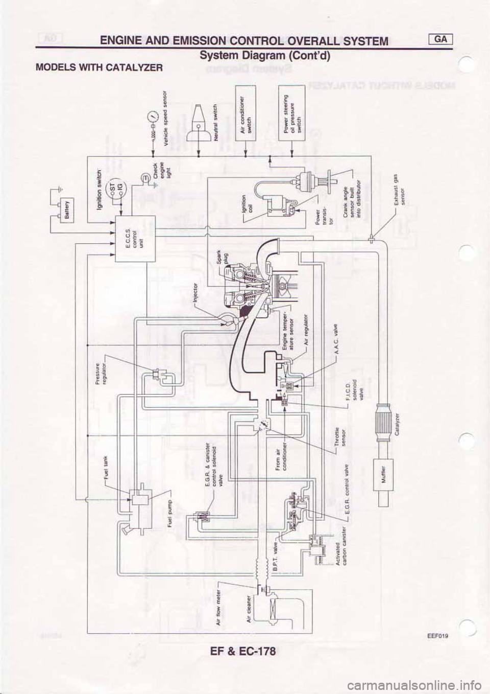 NISSAN SERENA 1992 Service Manual NISSAN SERENA 1992 Service Manual
