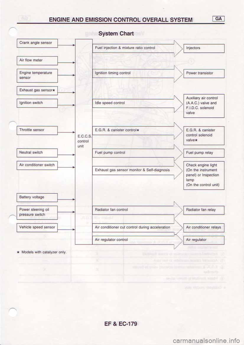 NISSAN SERENA 1992 Service Manual NISSAN SERENA 1992 Service Manual