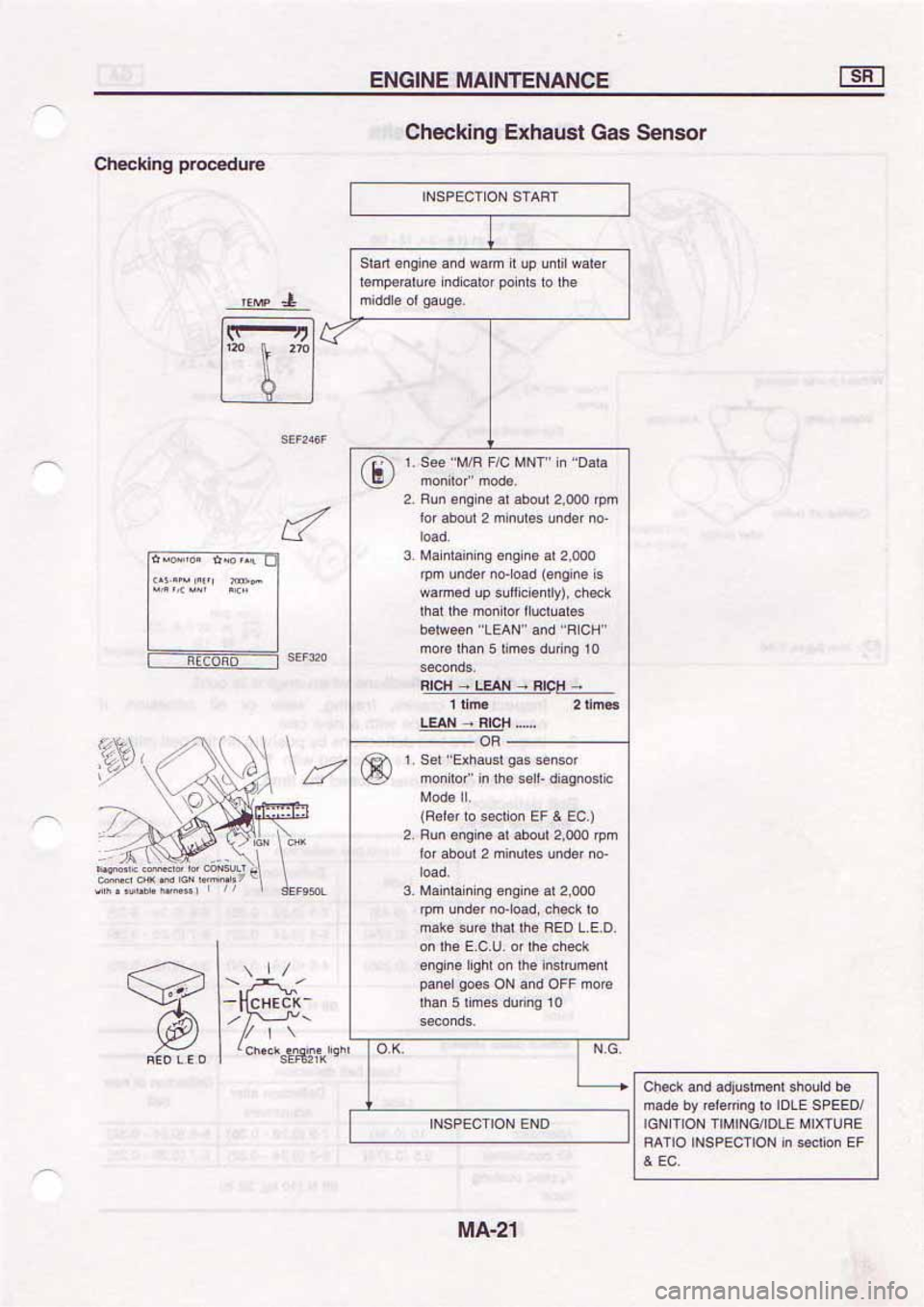 NISSAN SERENA 1992 Workshop Manual 