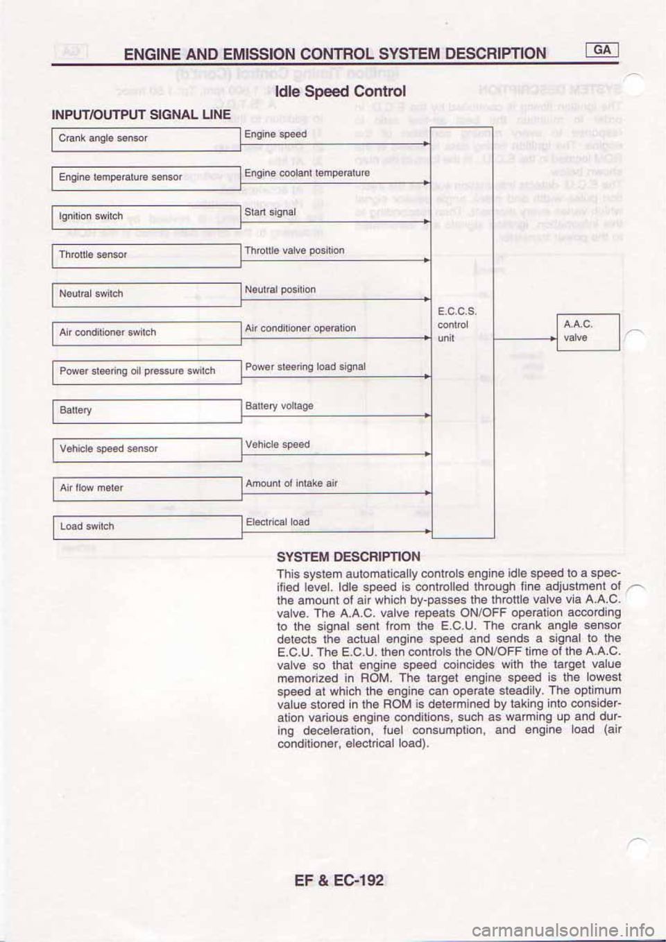 NISSAN SERENA 1992 Service Manual NISSAN SERENA 1992 Service Manual