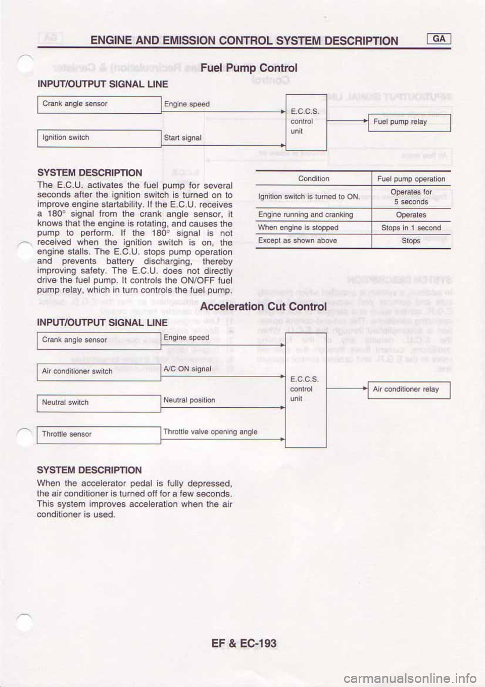 NISSAN SERENA 1992 Service Manual NISSAN SERENA 1992 Service Manual