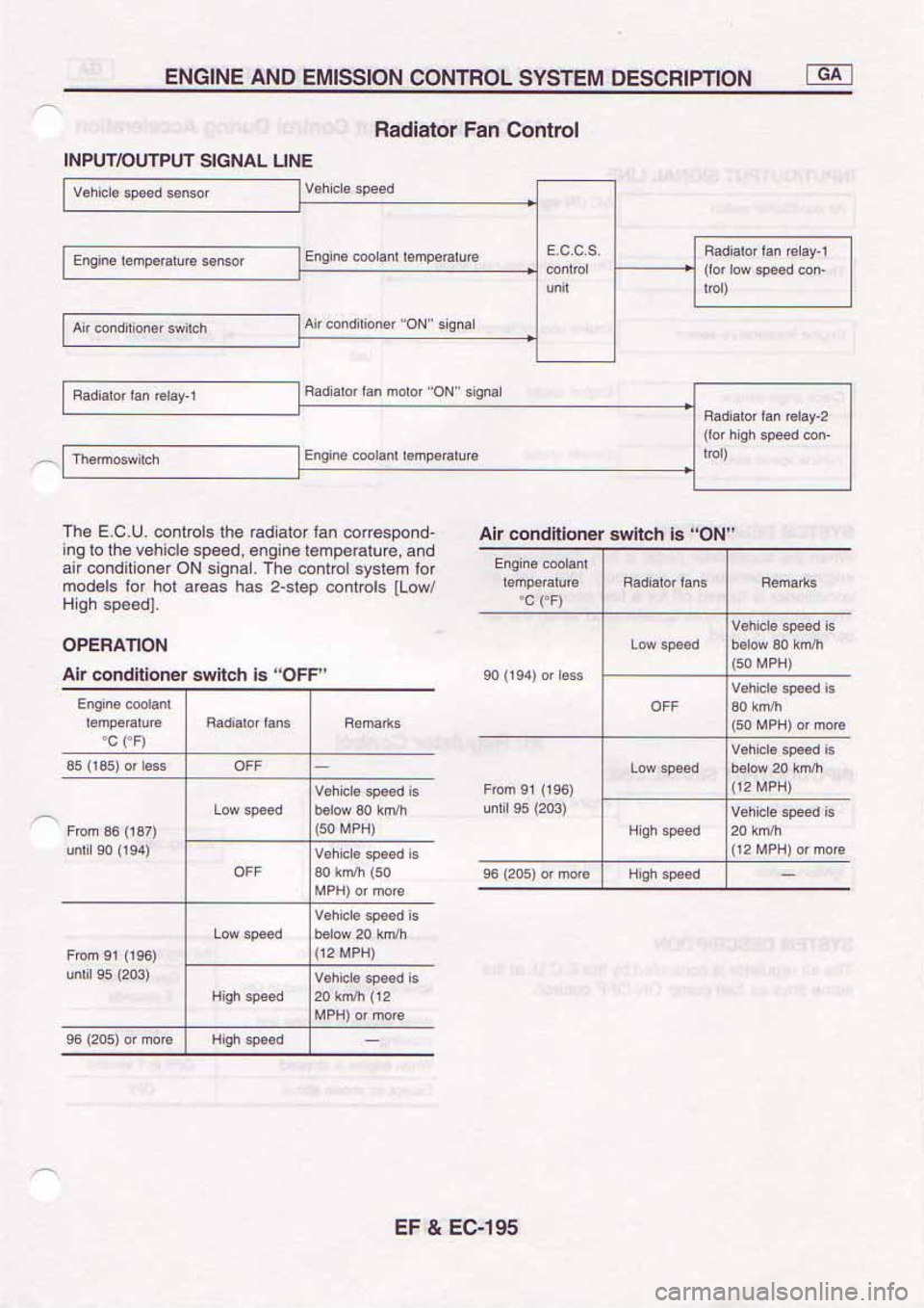 NISSAN SERENA 1992 Service Manual NISSAN SERENA 1992 Service Manual