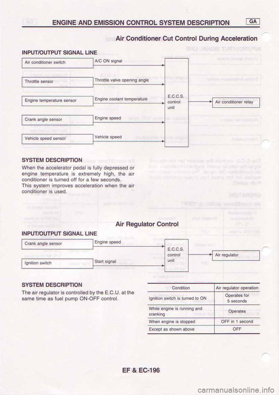 NISSAN SERENA 1992 Service Manual NISSAN SERENA 1992 Service Manual