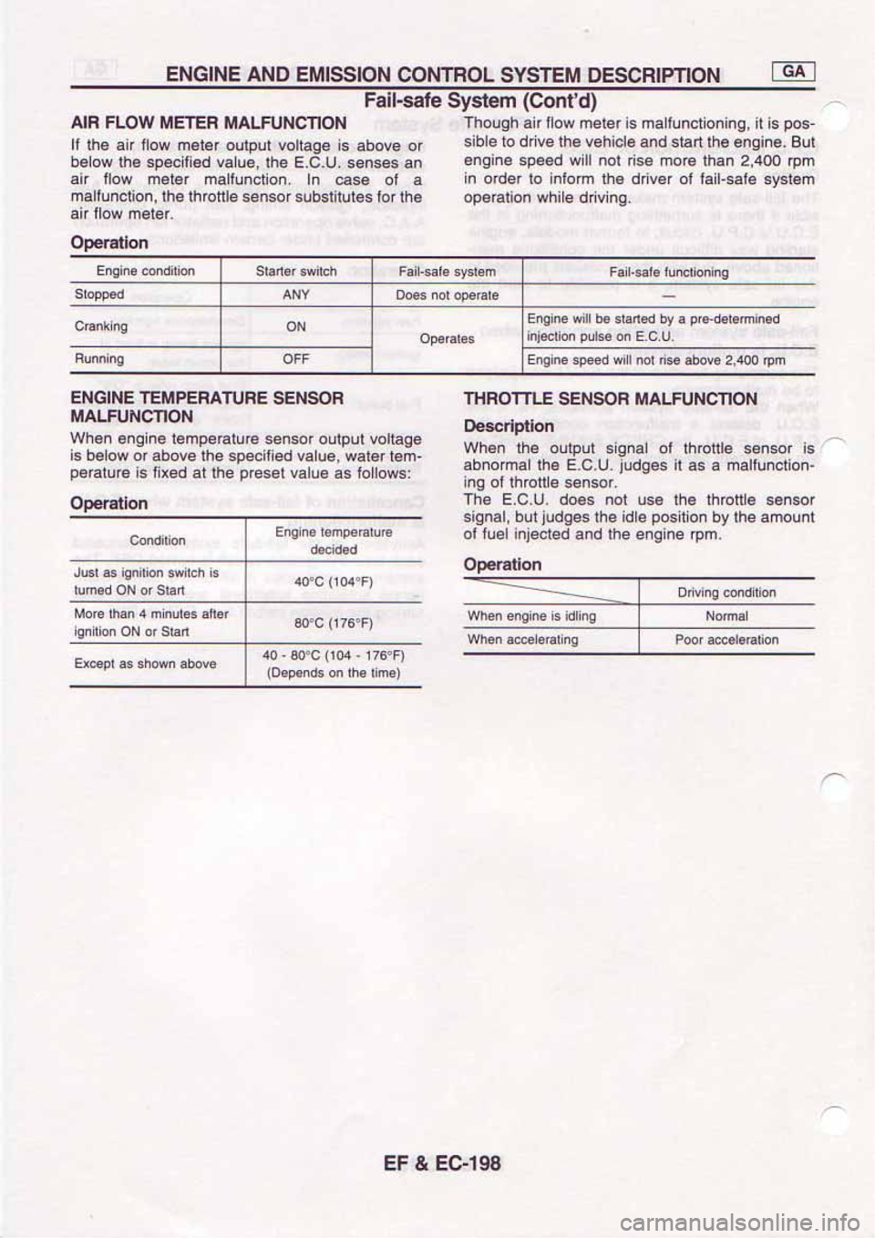 NISSAN SERENA 1992 Service Manual NISSAN SERENA 1992 Service Manual