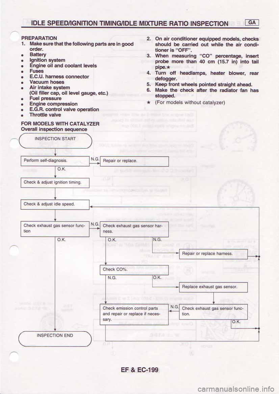 NISSAN SERENA 1992 Service Manual NISSAN SERENA 1992 Service Manual