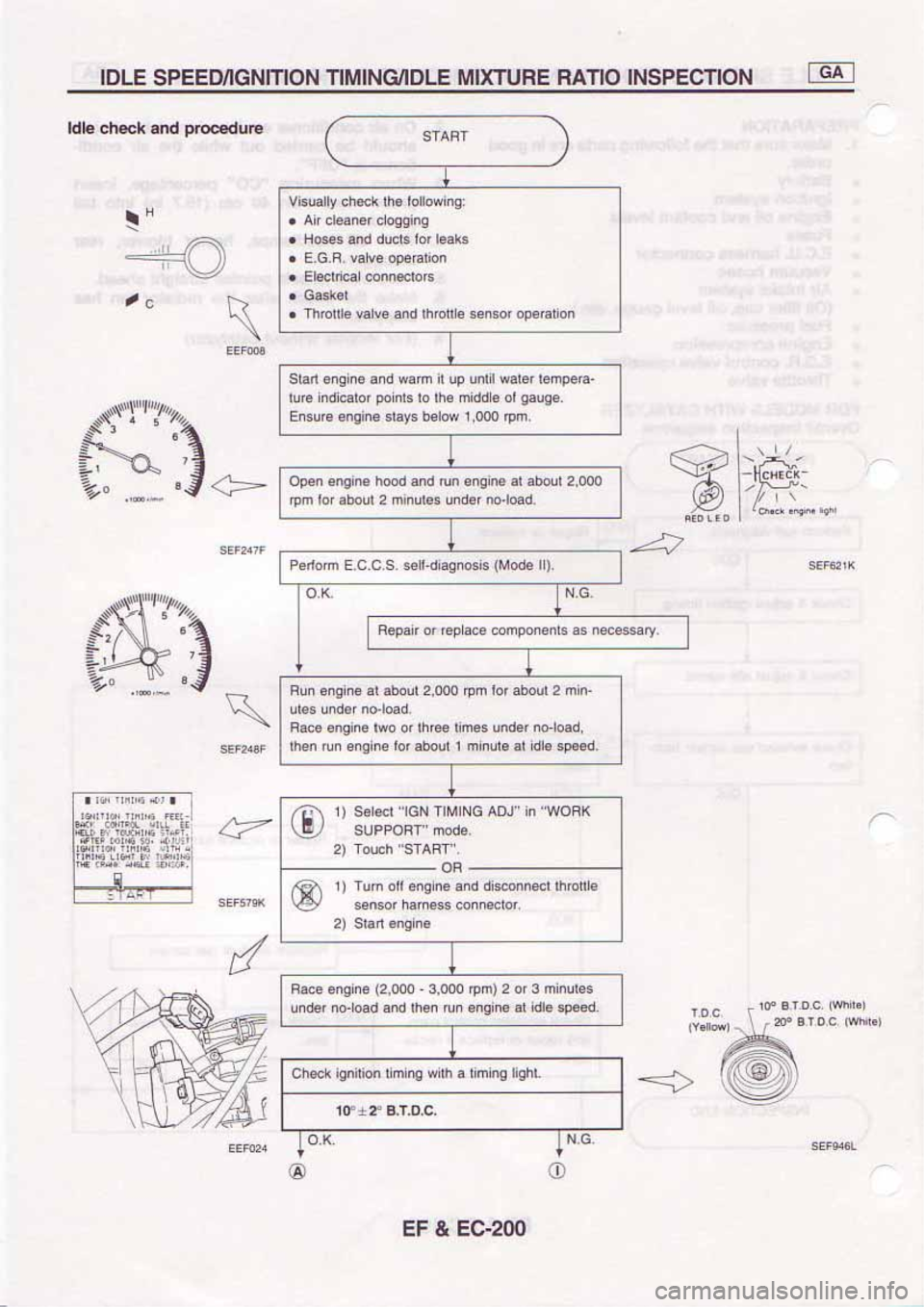 NISSAN SERENA 1992 Service Manual NISSAN SERENA 1992 Service Manual