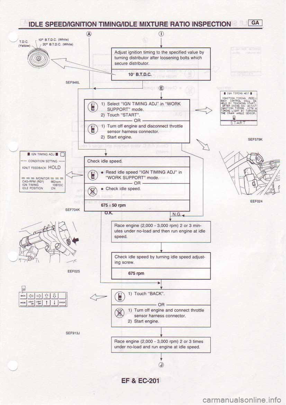 NISSAN SERENA 1992 Service Manual NISSAN SERENA 1992 Service Manual