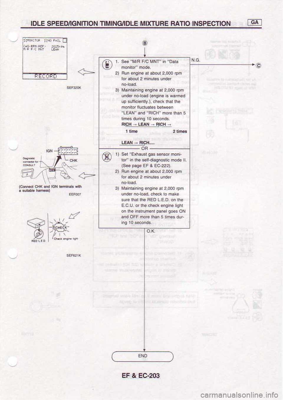 NISSAN SERENA 1992 Service Manual NISSAN SERENA 1992 Service Manual