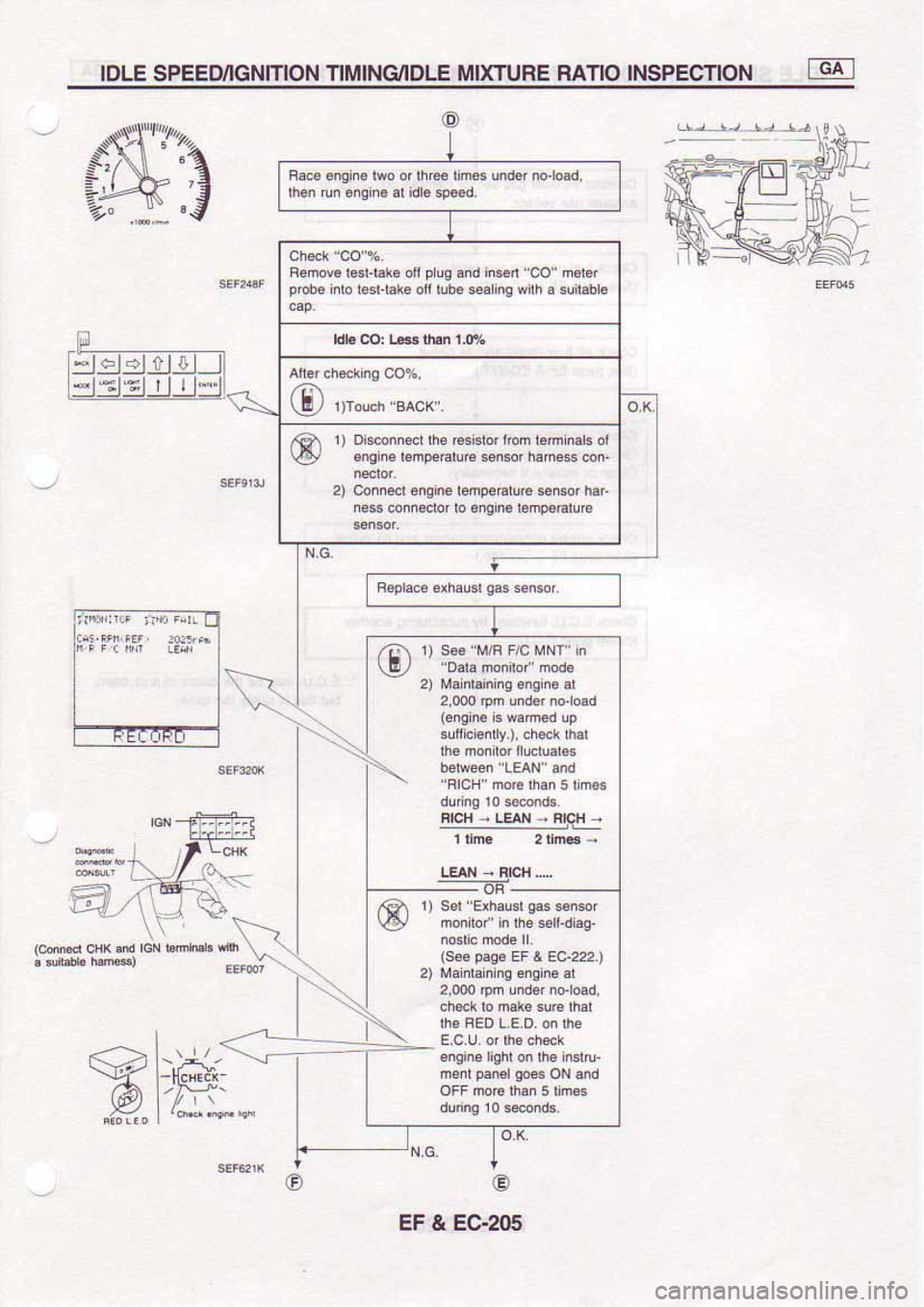 NISSAN SERENA 1992 Service Manual NISSAN SERENA 1992 Service Manual