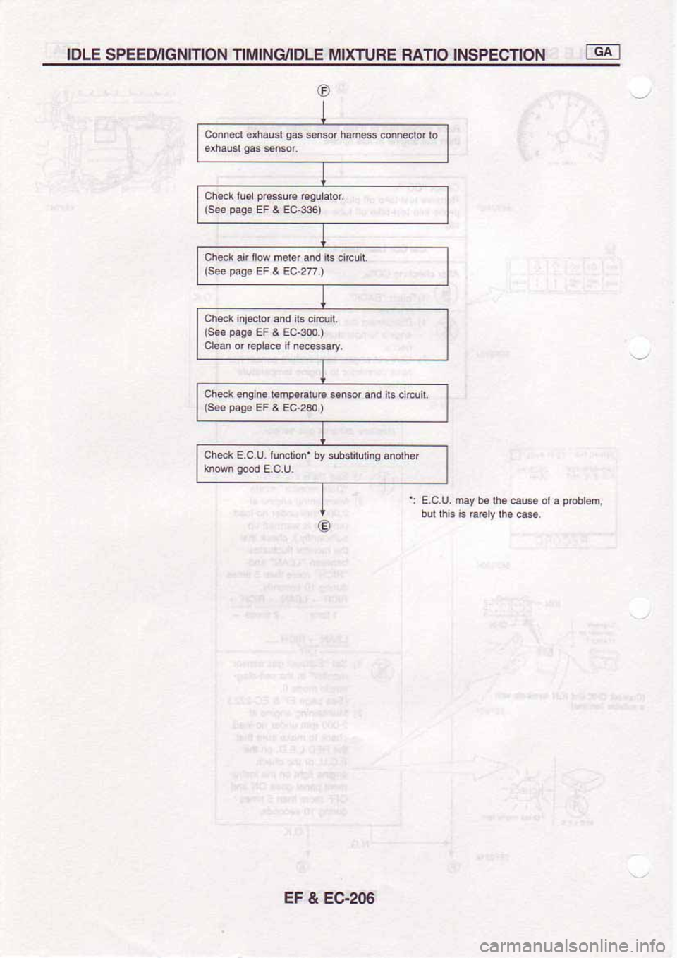 NISSAN SERENA 1992 Service Manual NISSAN SERENA 1992 Service Manual