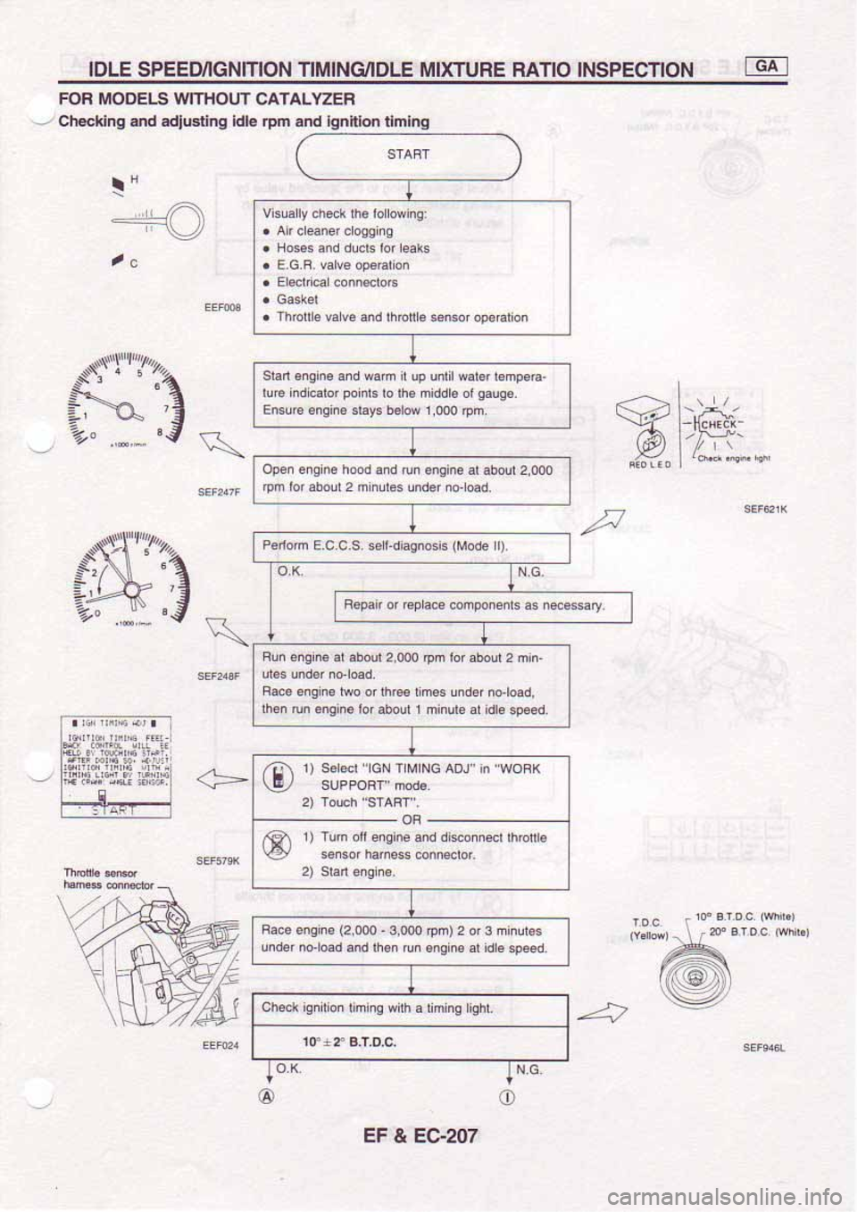 NISSAN SERENA 1992 Service Manual NISSAN SERENA 1992 Service Manual