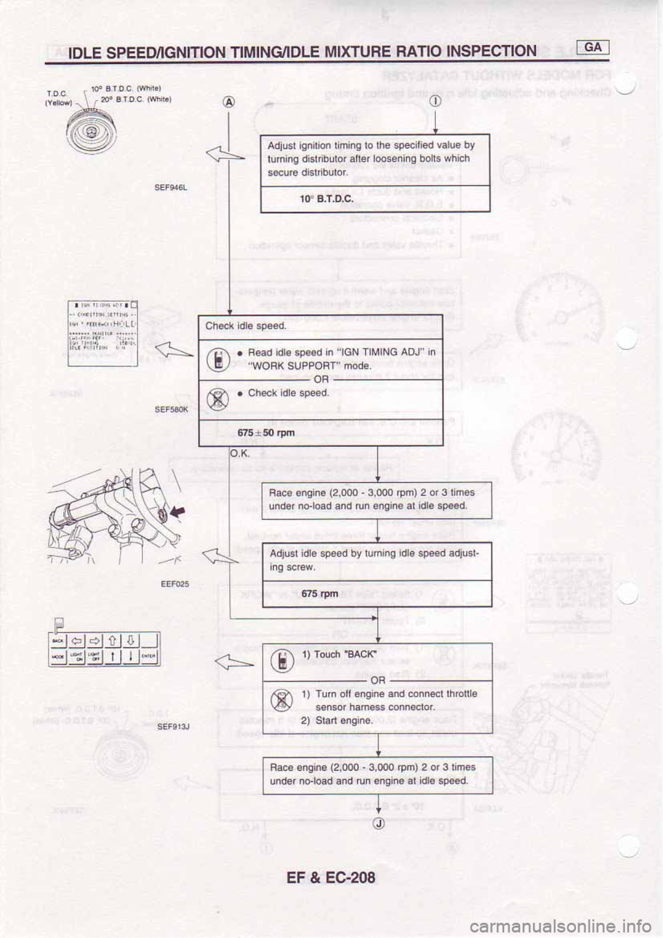 NISSAN SERENA 1992 Service Manual NISSAN SERENA 1992 Service Manual