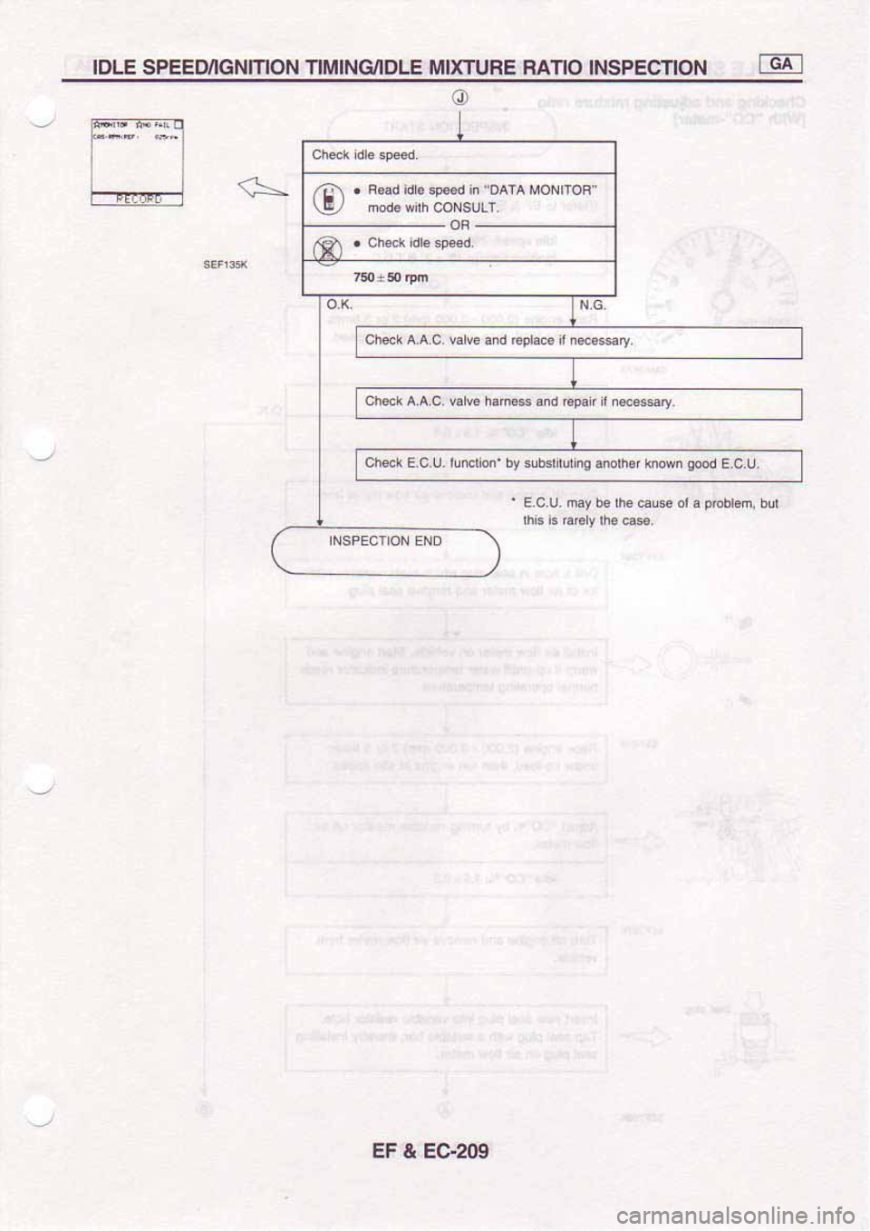NISSAN SERENA 1992 Service Manual NISSAN SERENA 1992 Service Manual