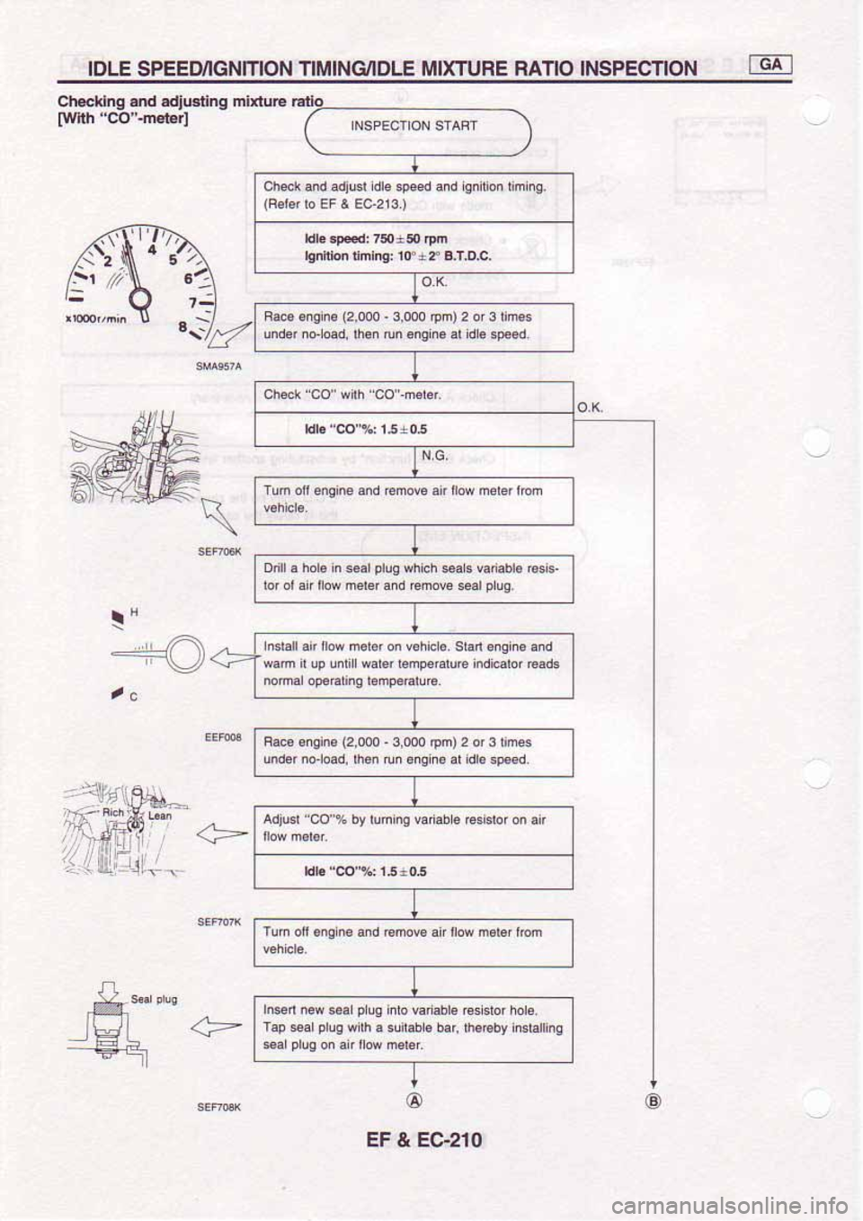 NISSAN SERENA 1992 Service Manual NISSAN SERENA 1992 Service Manual