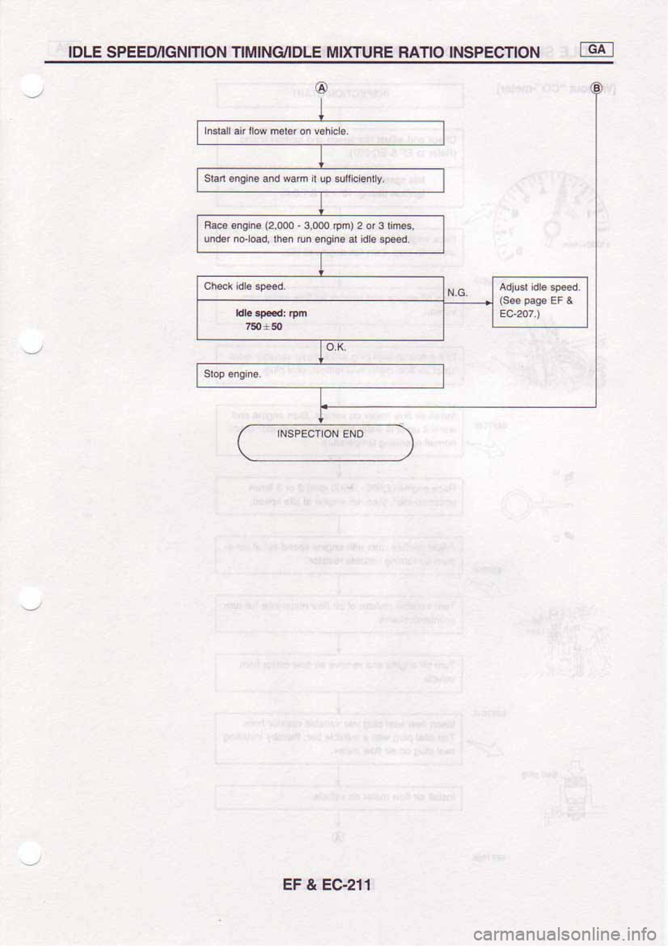 NISSAN SERENA 1992 Service Manual NISSAN SERENA 1992 Service Manual
