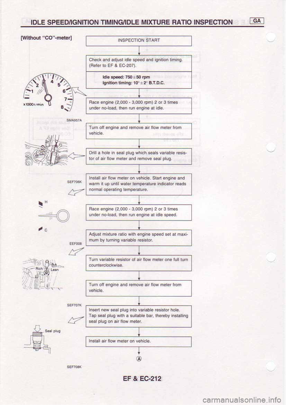 NISSAN SERENA 1992 Service Manual NISSAN SERENA 1992 Service Manual