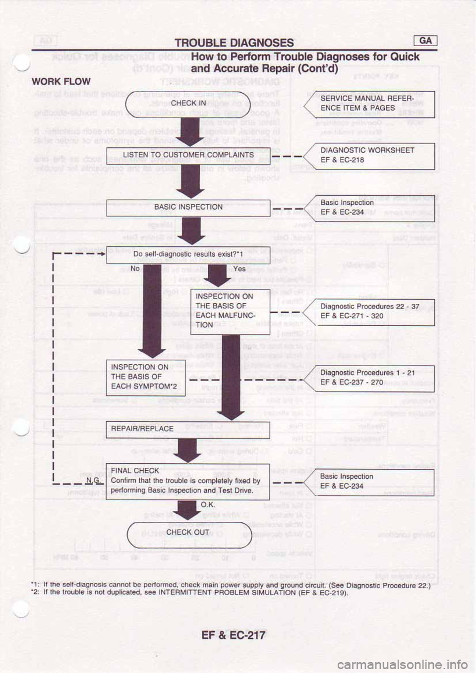 NISSAN SERENA 1992 Service Manual NISSAN SERENA 1992 Service Manual