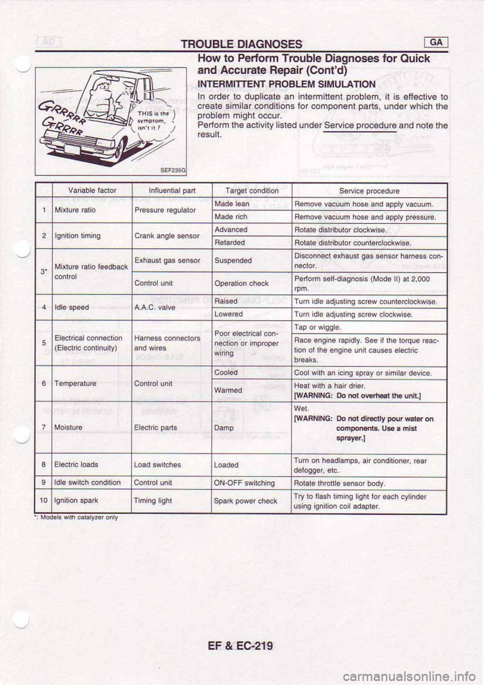 NISSAN SERENA 1992 Service Manual NISSAN SERENA 1992 Service Manual