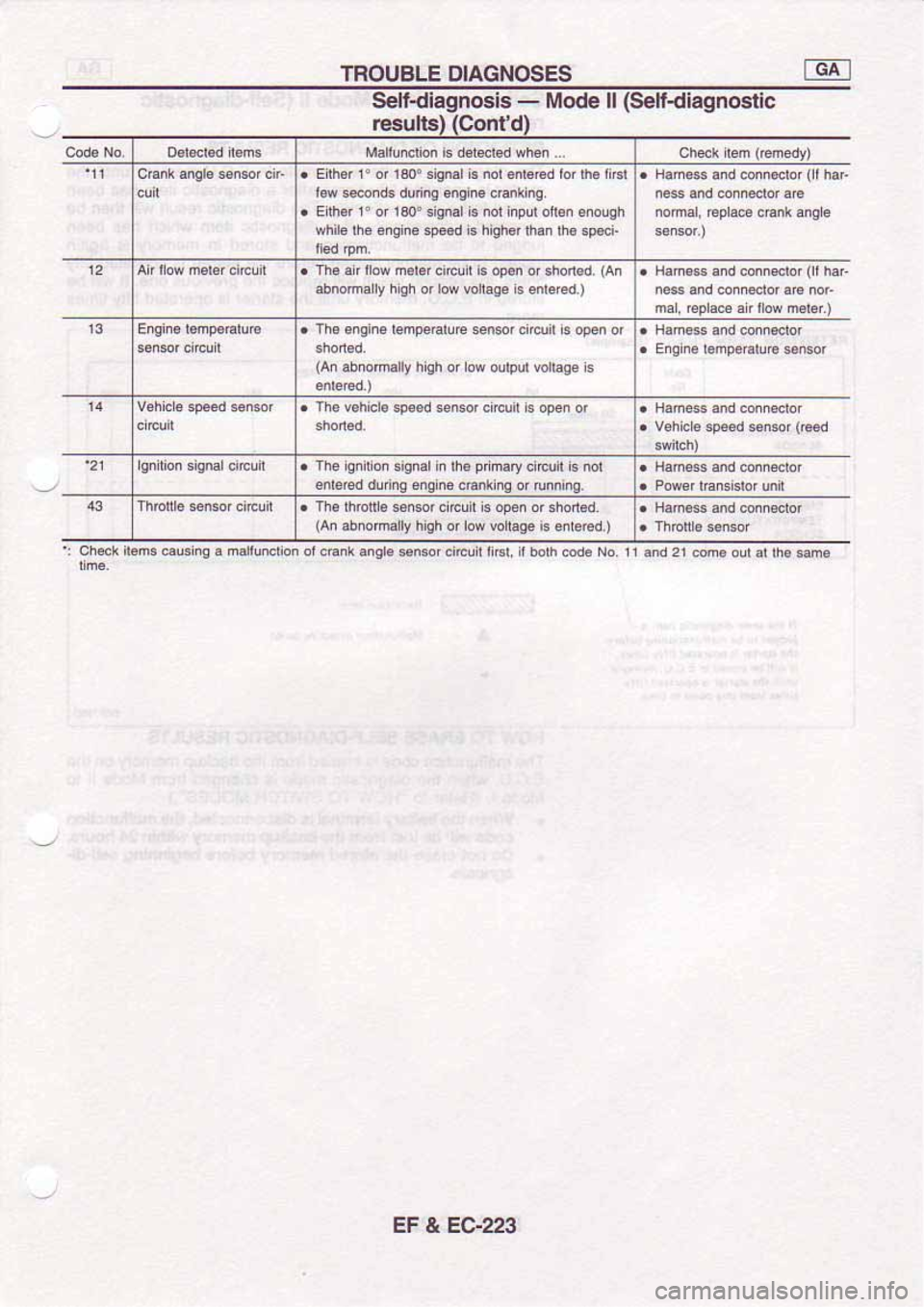 NISSAN SERENA 1992 Service Manual NISSAN SERENA 1992 Service Manual