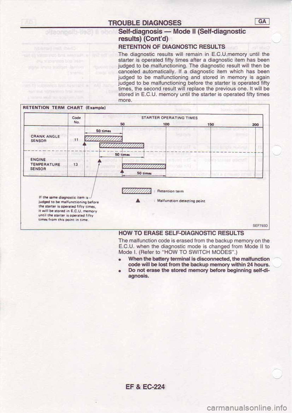 NISSAN SERENA 1992 Service Manual NISSAN SERENA 1992 Service Manual
