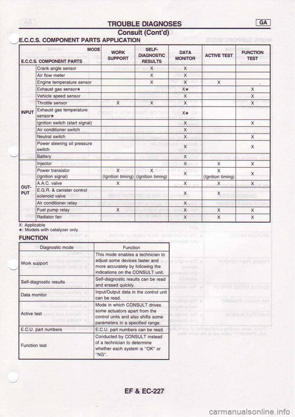 NISSAN SERENA 1992 Service Manual NISSAN SERENA 1992 Service Manual