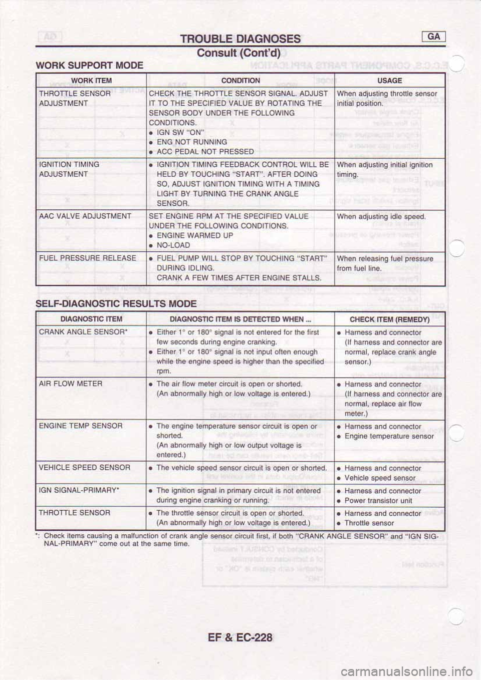 NISSAN SERENA 1992 Service Manual NISSAN SERENA 1992 Service Manual