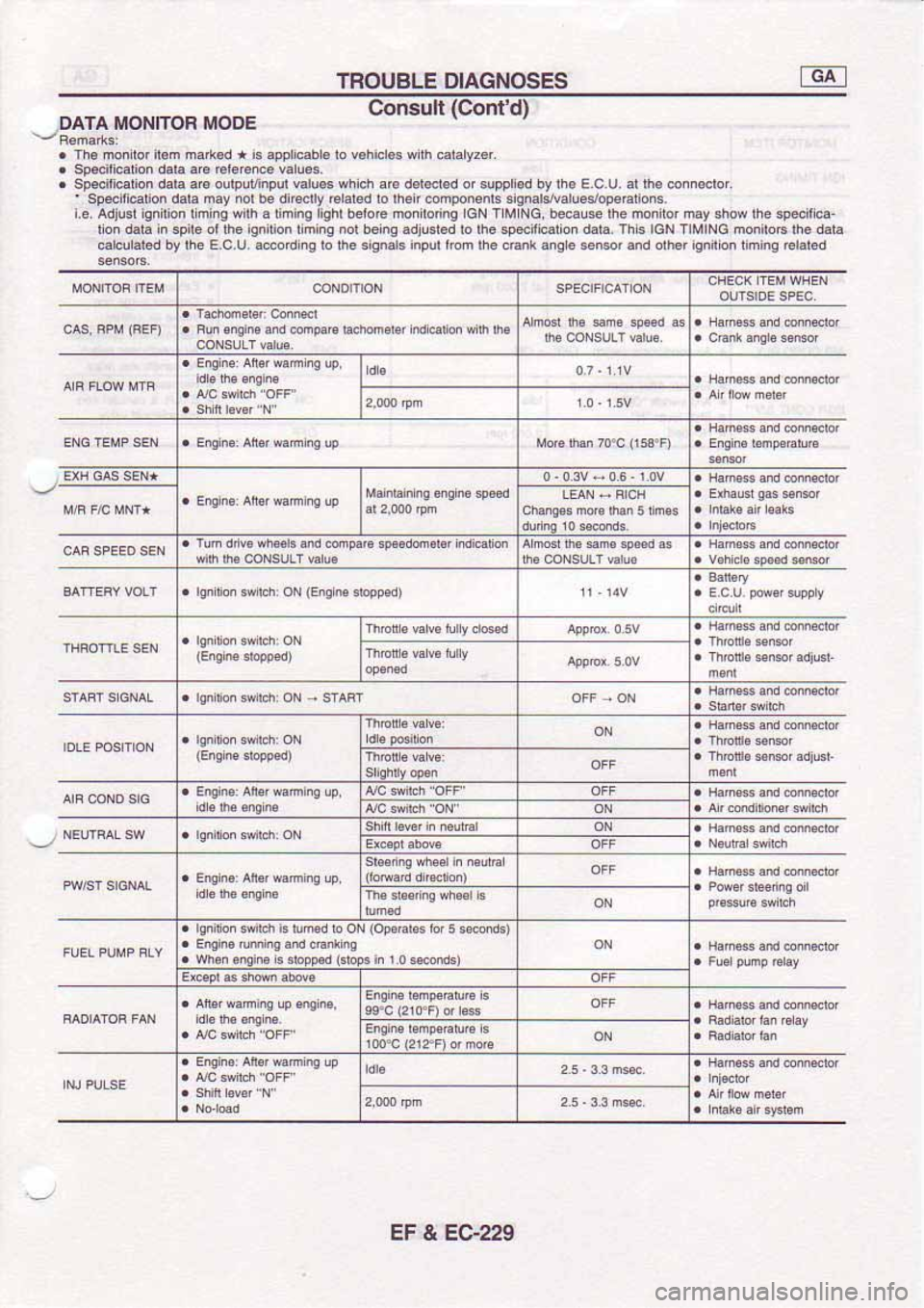 NISSAN SERENA 1992 Service Manual NISSAN SERENA 1992 Service Manual