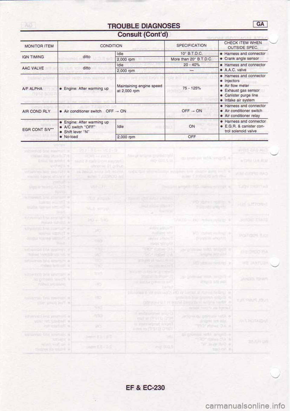 NISSAN SERENA 1992 Service Manual NISSAN SERENA 1992 Service Manual