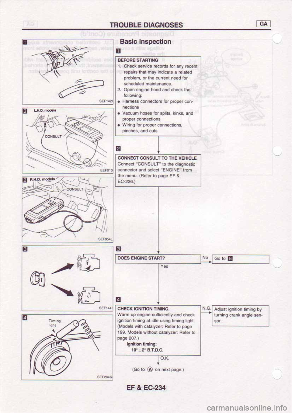 NISSAN SERENA 1992 Service Manual NISSAN SERENA 1992 Service Manual