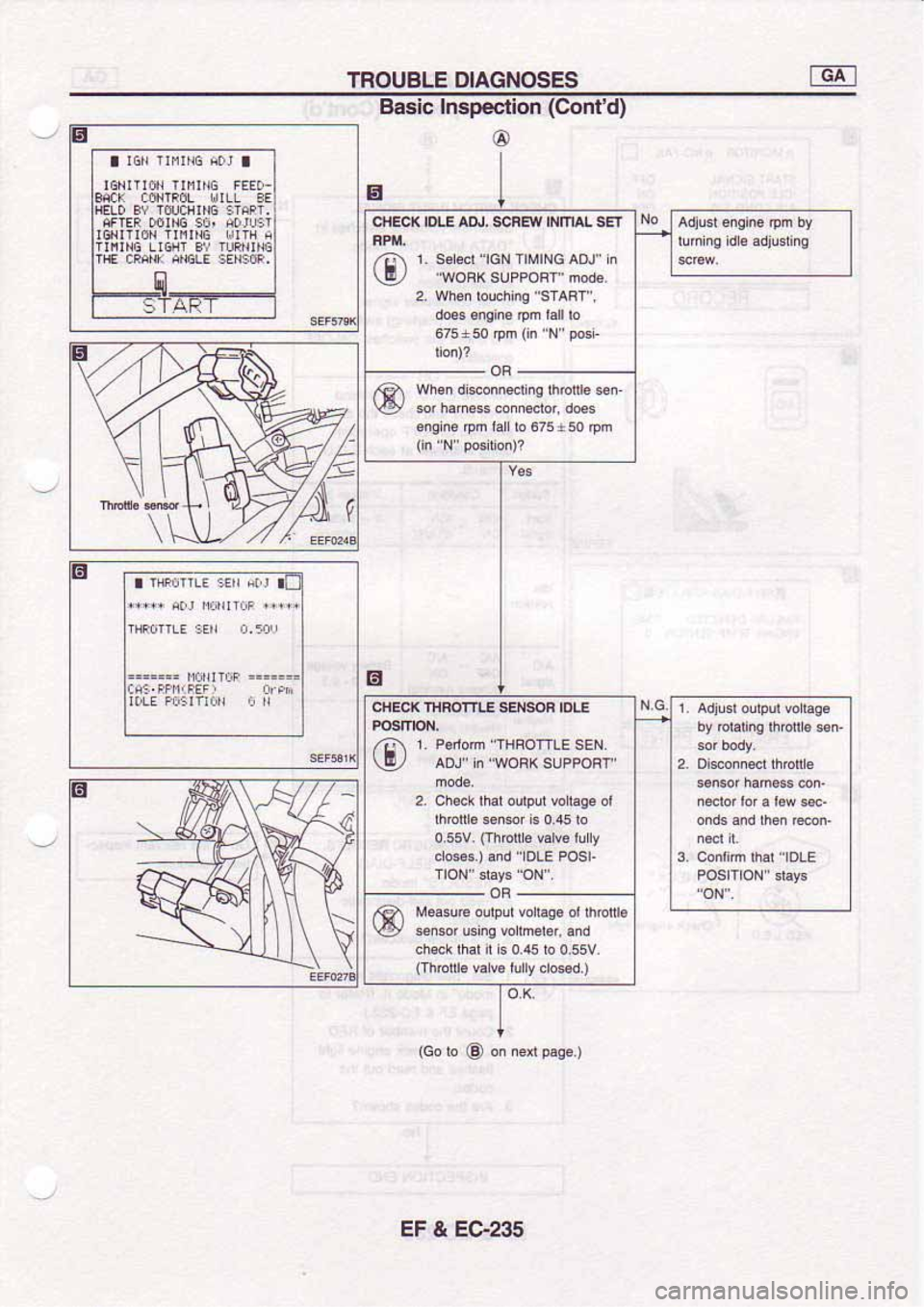 NISSAN SERENA 1992 Service Manual NISSAN SERENA 1992 Service Manual