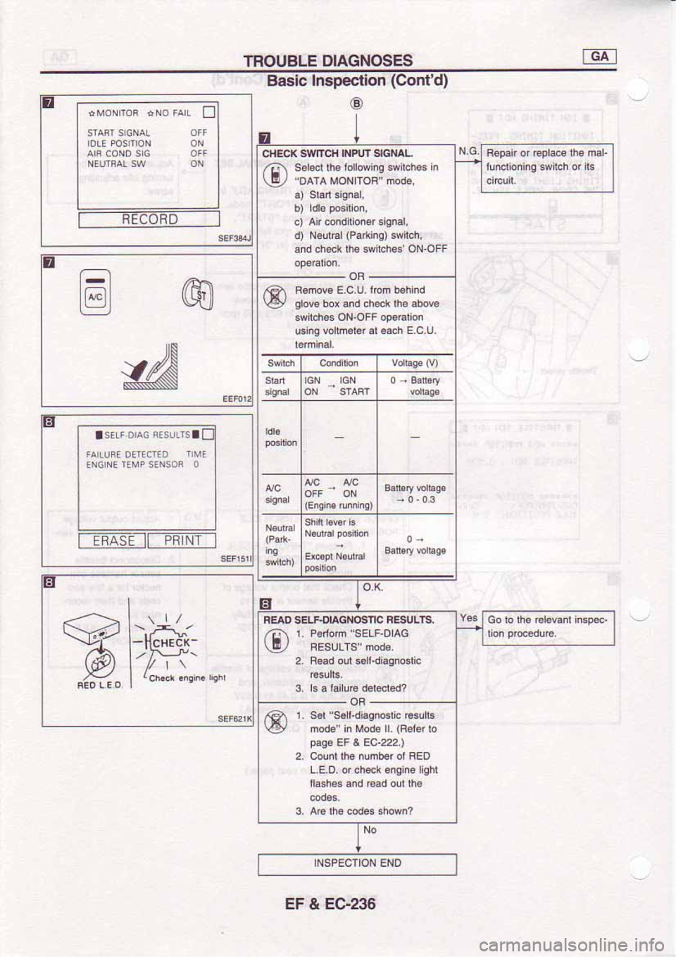 NISSAN SERENA 1992 Service Manual NISSAN SERENA 1992 Service Manual