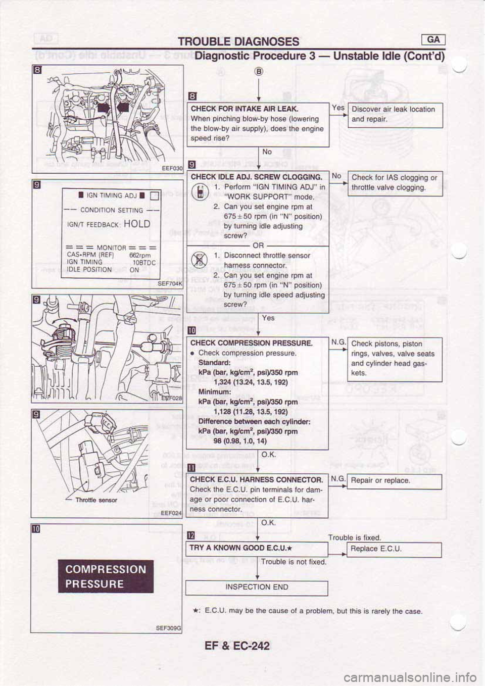 NISSAN SERENA 1992 Service Manual NISSAN SERENA 1992 Service Manual