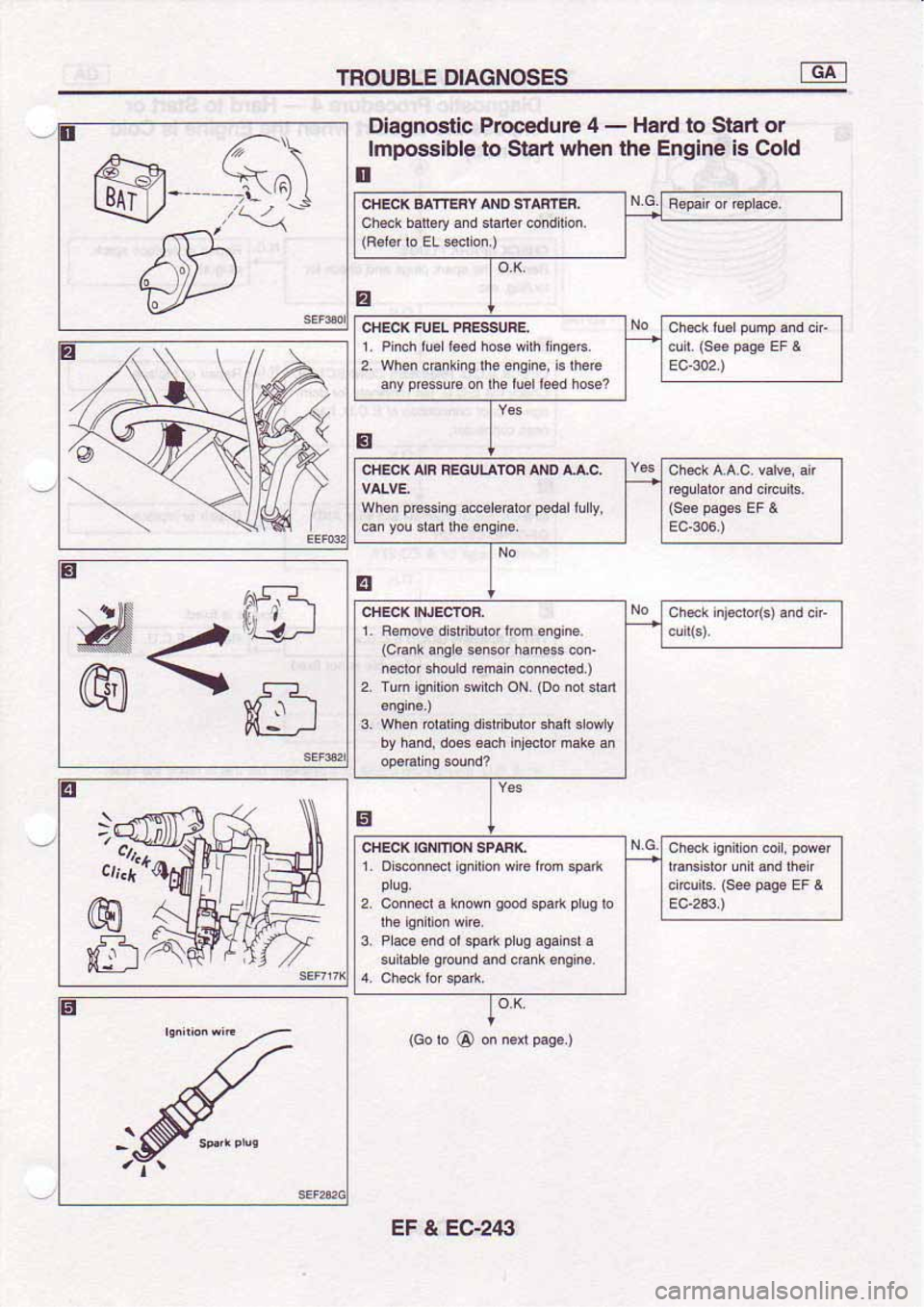 NISSAN SERENA 1992 Service Manual NISSAN SERENA 1992 Service Manual