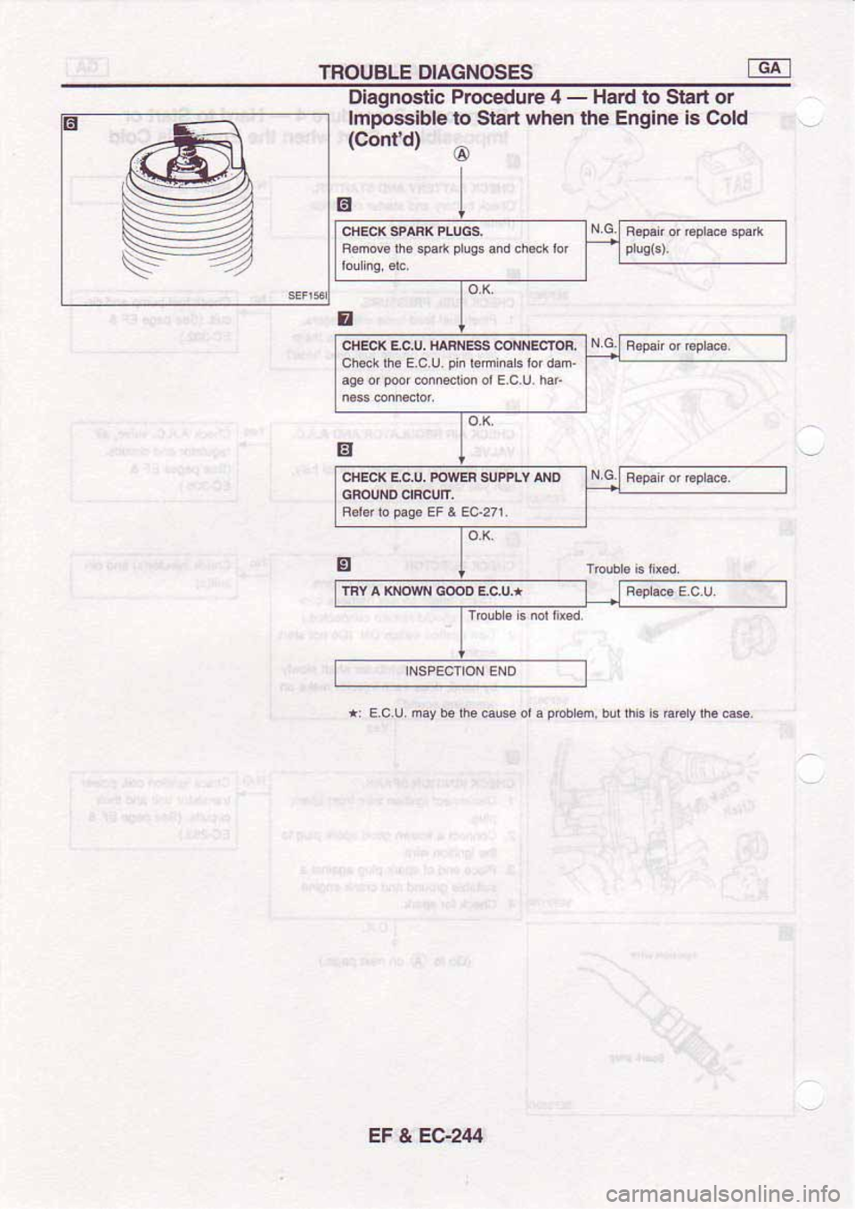 NISSAN SERENA 1992 Service Manual NISSAN SERENA 1992 Service Manual