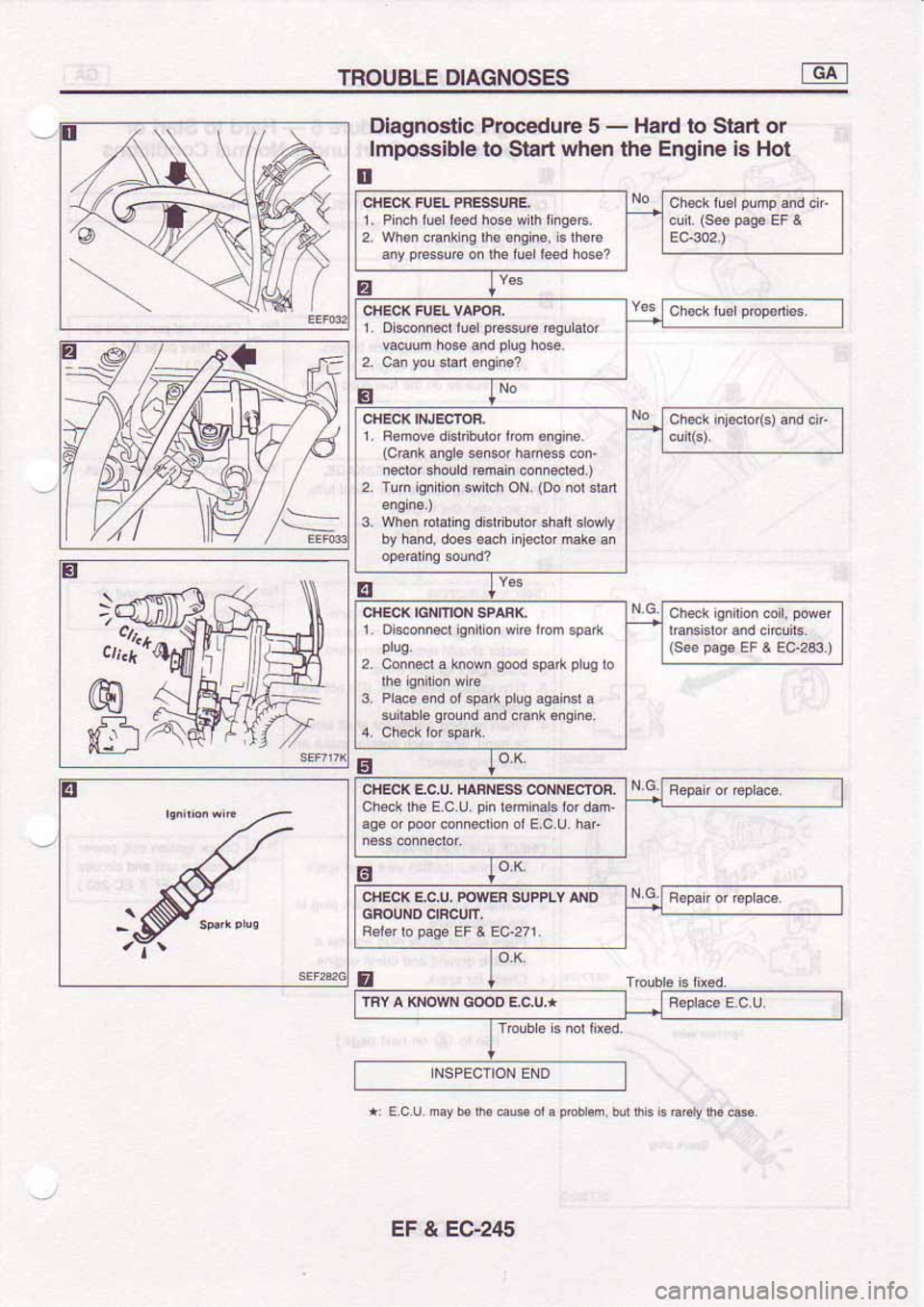 NISSAN SERENA 1992 Service Manual NISSAN SERENA 1992 Service Manual