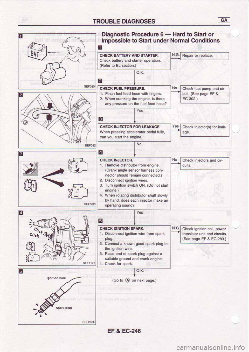 NISSAN SERENA 1992 Service Manual NISSAN SERENA 1992 Service Manual