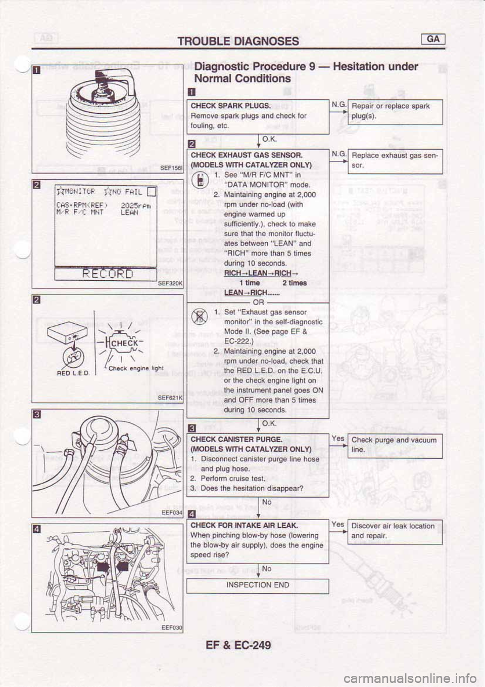 NISSAN SERENA 1992 Service Manual NISSAN SERENA 1992 Service Manual