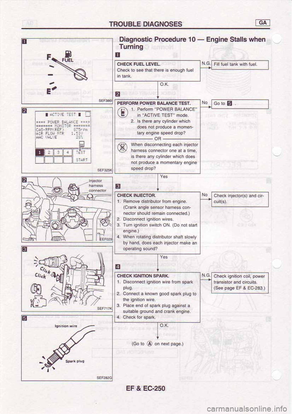 NISSAN SERENA 1992 Service Manual NISSAN SERENA 1992 Service Manual