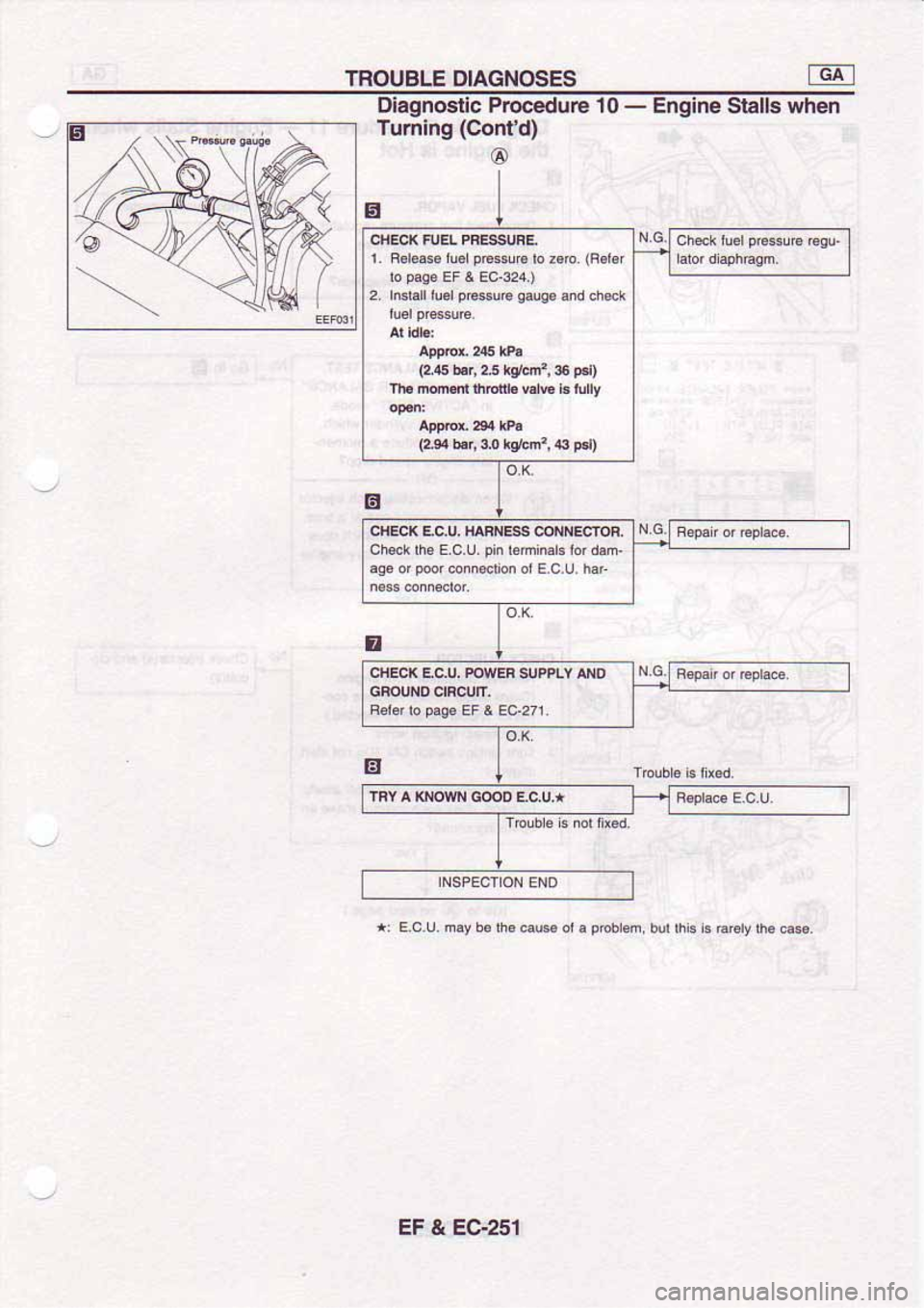 NISSAN SERENA 1992 Service Manual NISSAN SERENA 1992 Service Manual