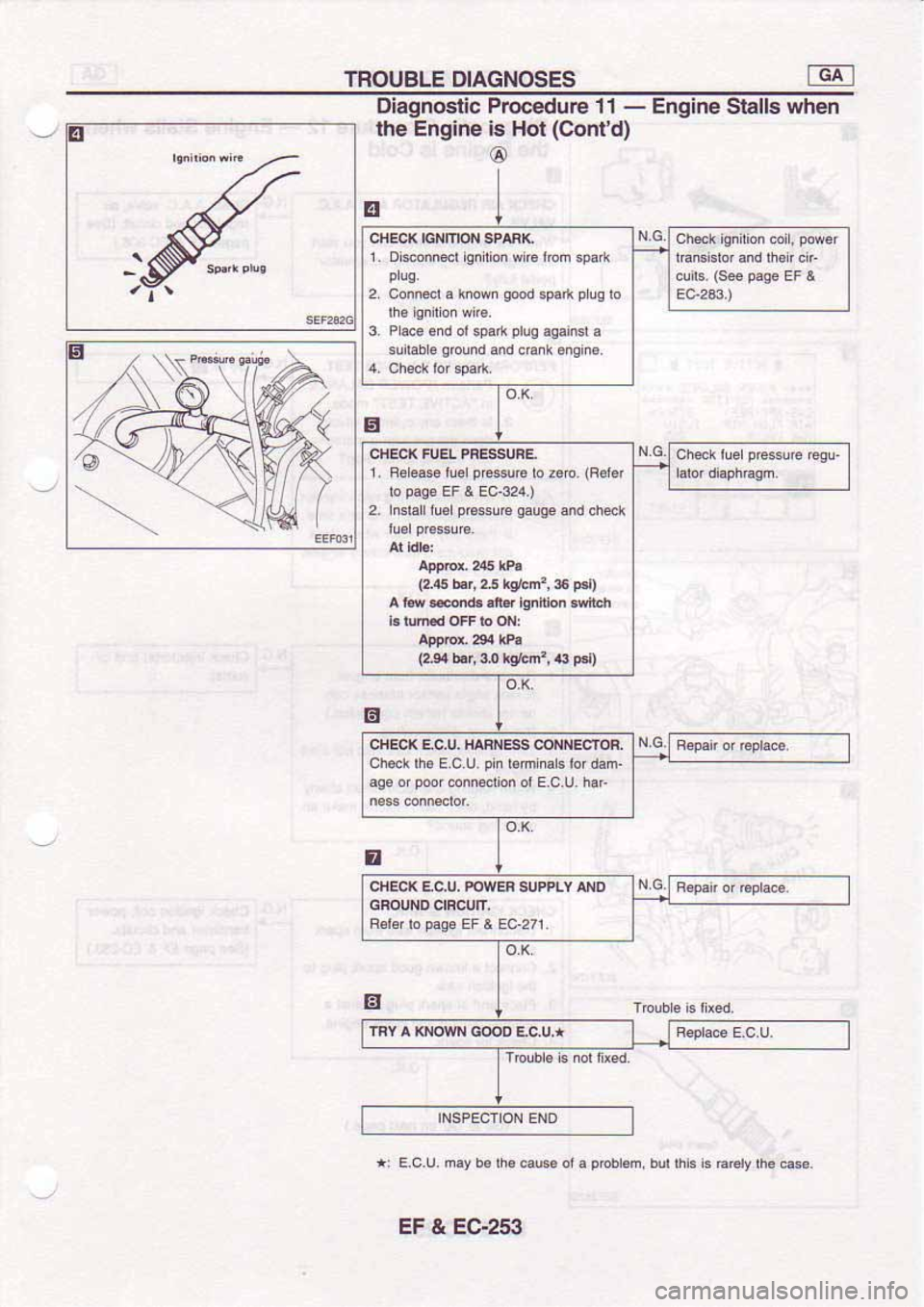 NISSAN SERENA 1992 Service Manual NISSAN SERENA 1992 Service Manual
